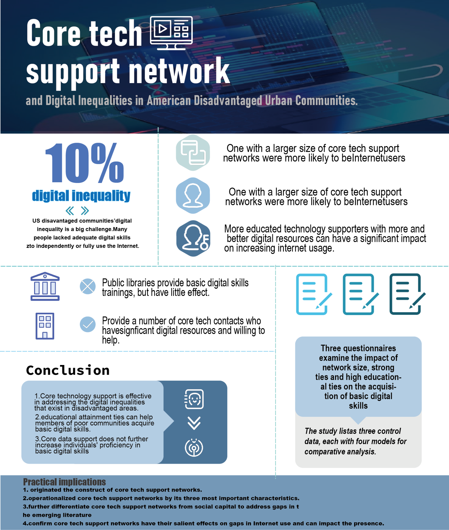 Core Tech Support Networks and Digital Inequalities in American Disadvantaged Urban Communities