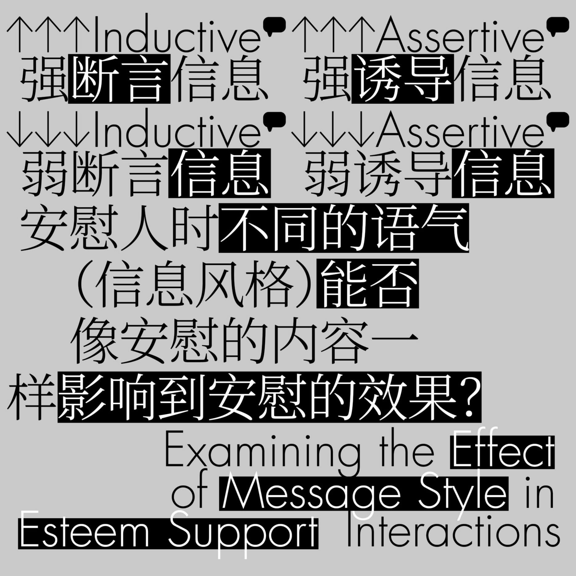 Examining the Effect of Message Style in Esteem Support Interactions: A Laboratory Investigation