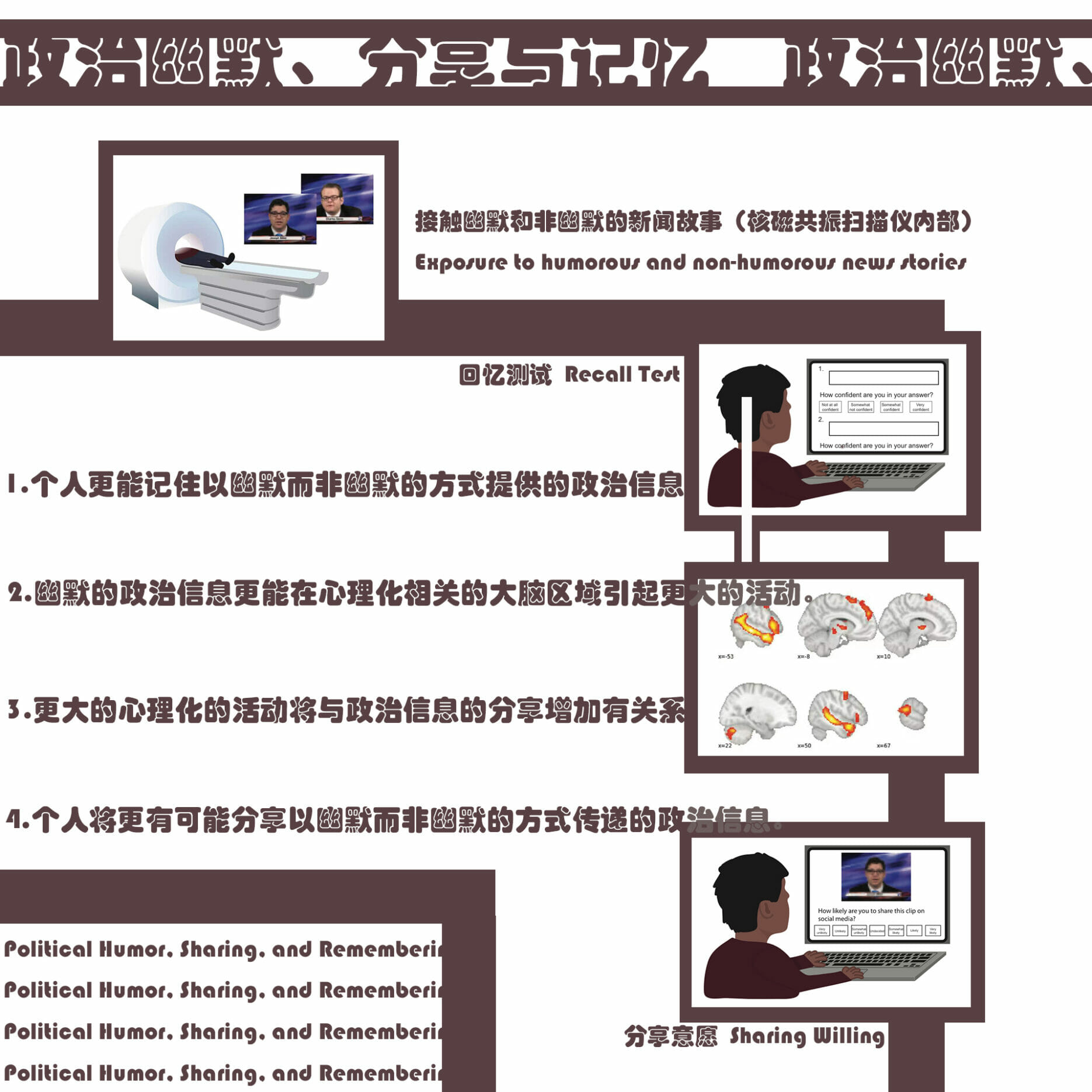 Political Humor, Sharing, and Remembering: Insights from Neuroimaging
