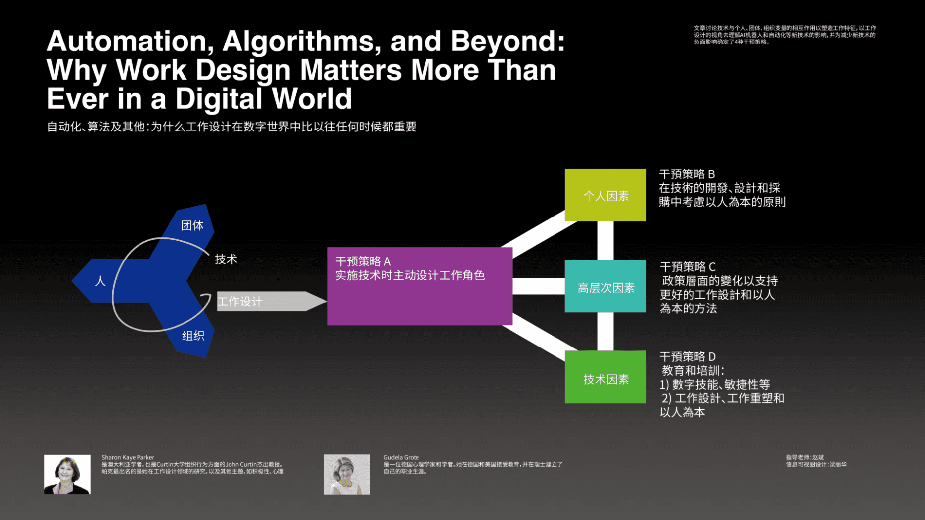 Automation, Algorithms, and Beyond: Why Work Design Matters More Than Ever in a Digital World