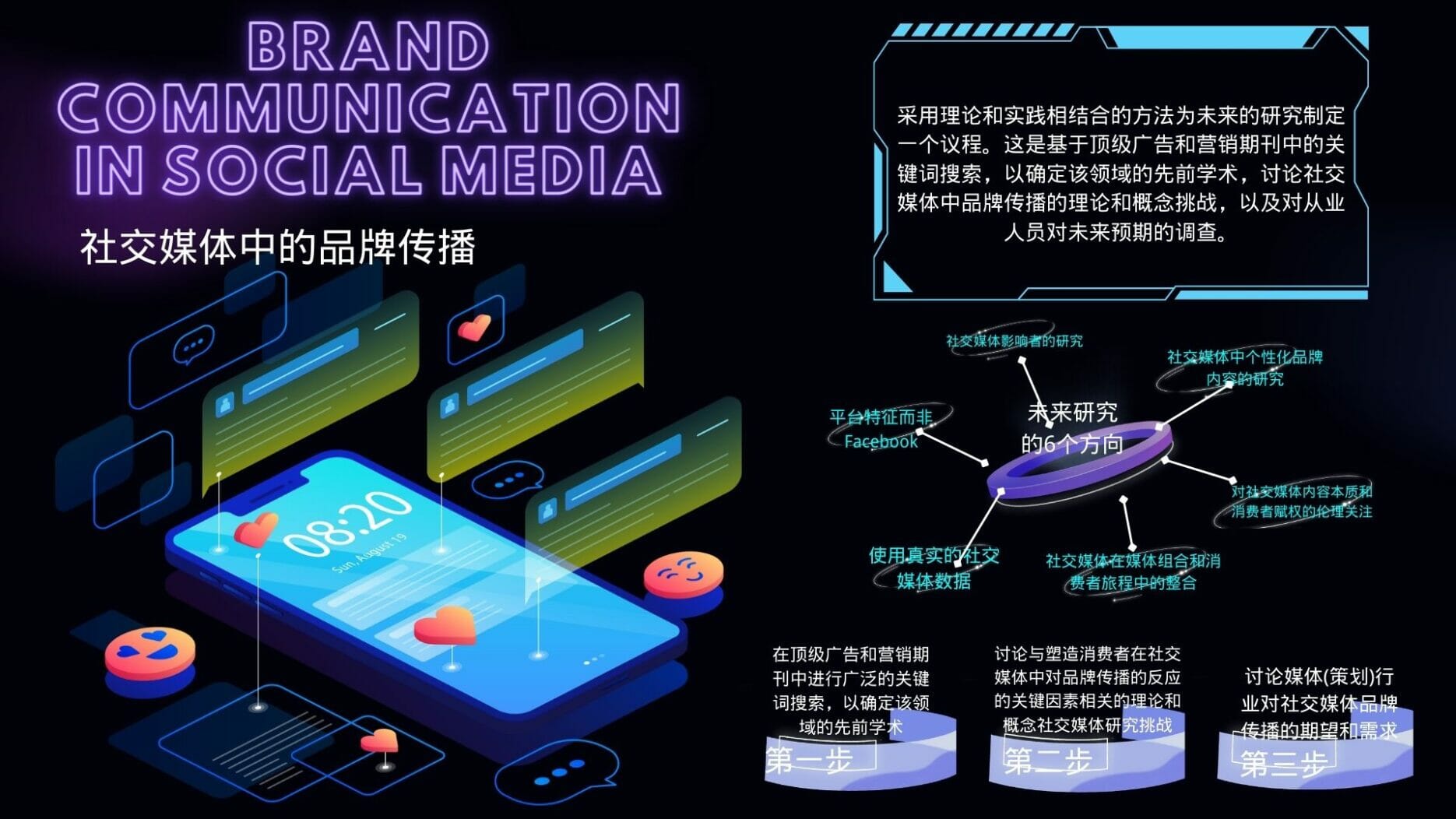 Brand Communication in Social Media: A Research Agenda