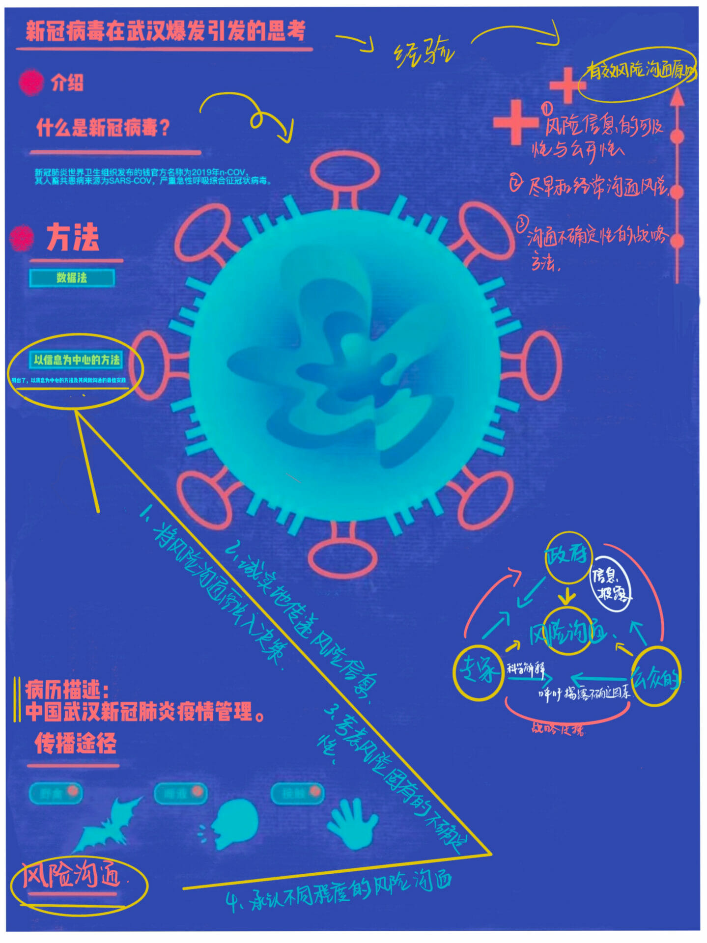 Effective Risk Communication for Public HealthEmergency: Reflection on the COVID-19(2019-nCoV) Outbreak in Wuhan, China