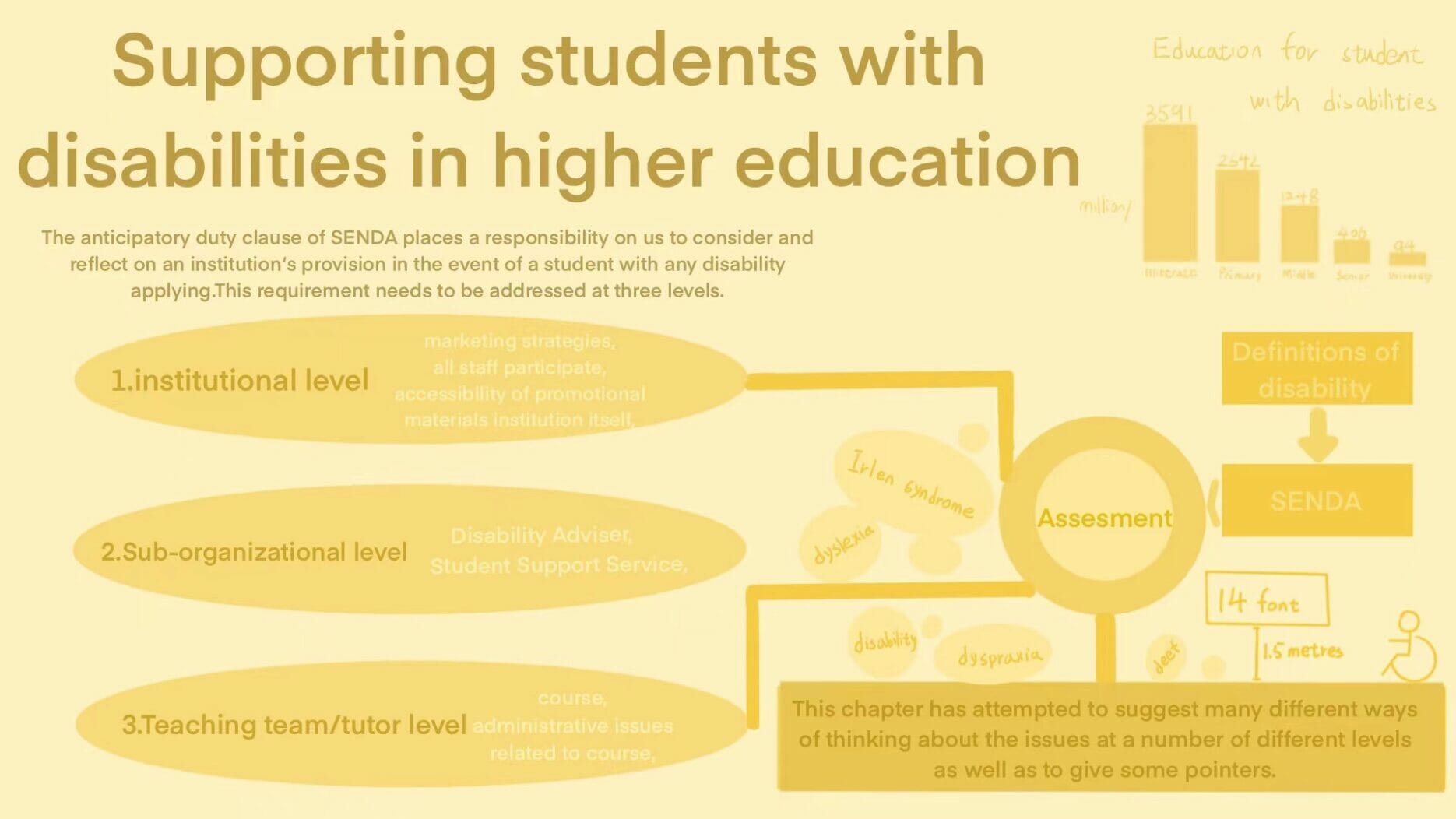 Supporting students with disabilities in higher education