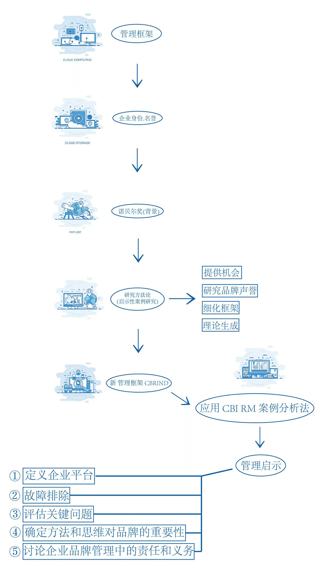 The Corporate Brand Identity and Reputation Matrix – The case of the Nobel Prize