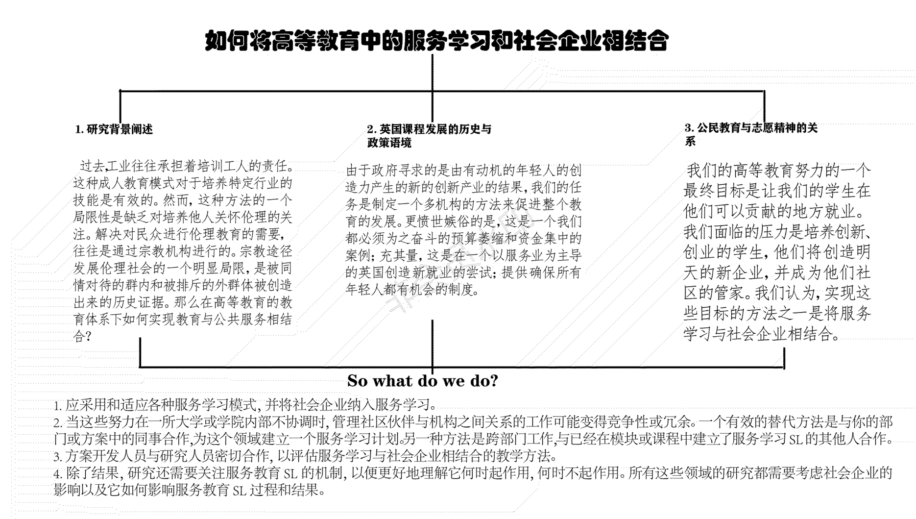 高等教育中的服务学习和社会企业相结合，实现学术学习、商业技能发展、公民教育和志愿服务