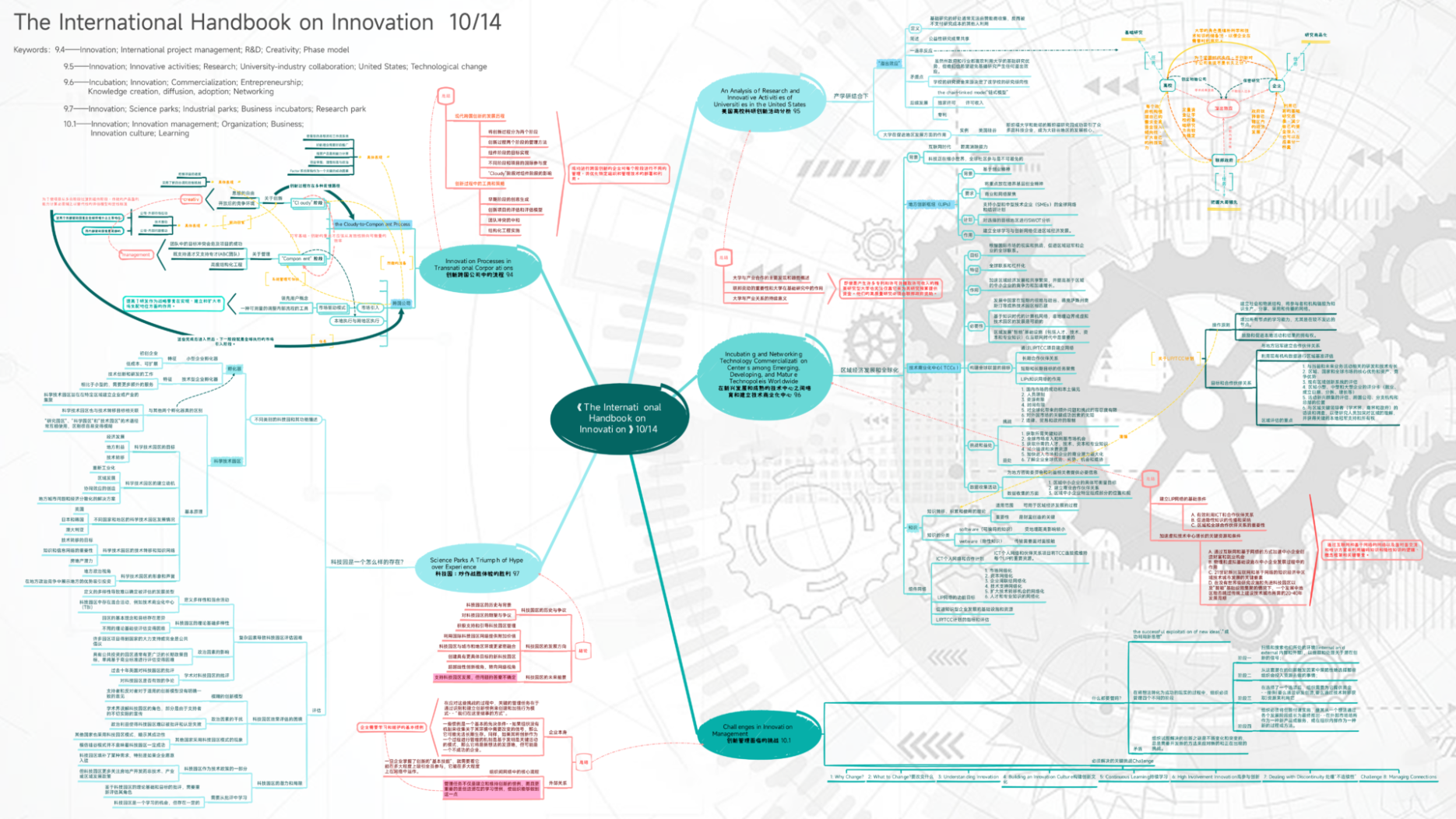 The International Handbook on Innovation 10/14