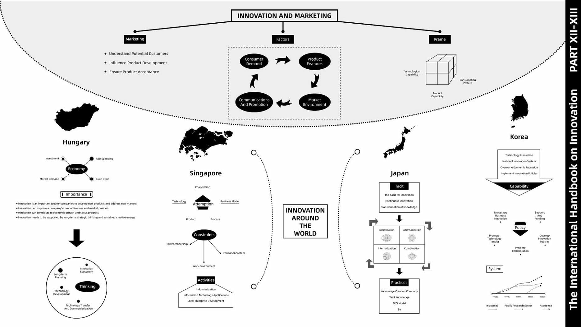 The International Handbook on Innovation 12/14