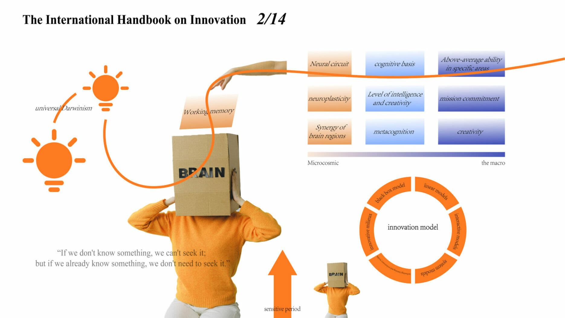 The International Handbook on Innovation 2/14