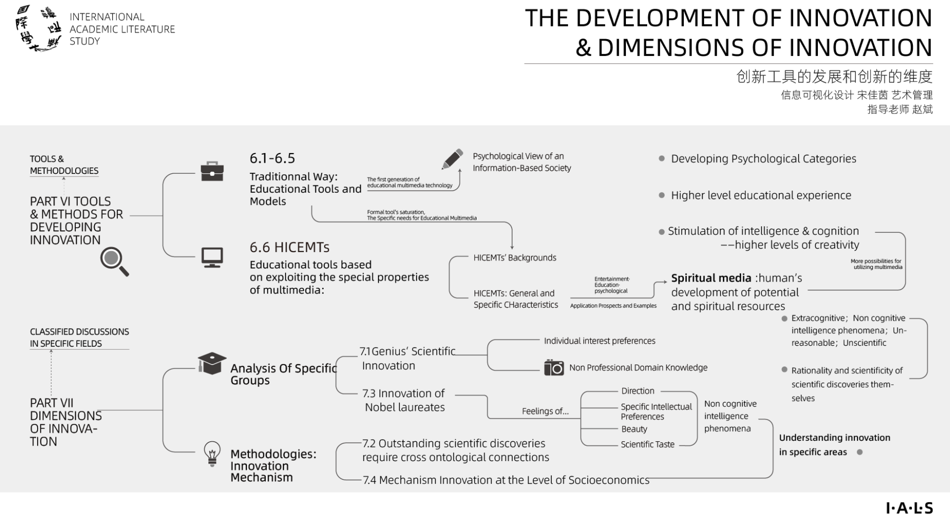 The International Handbook on Innovation 6/14