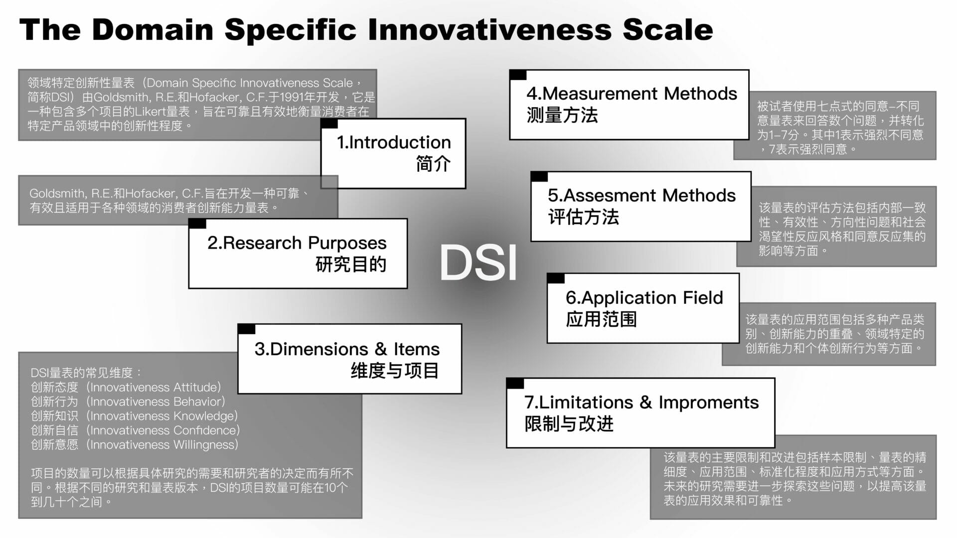 The Domain Specific Innovativeness Scale