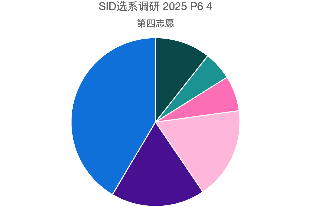 SID选系调研 2025 P6 4